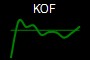 KOF